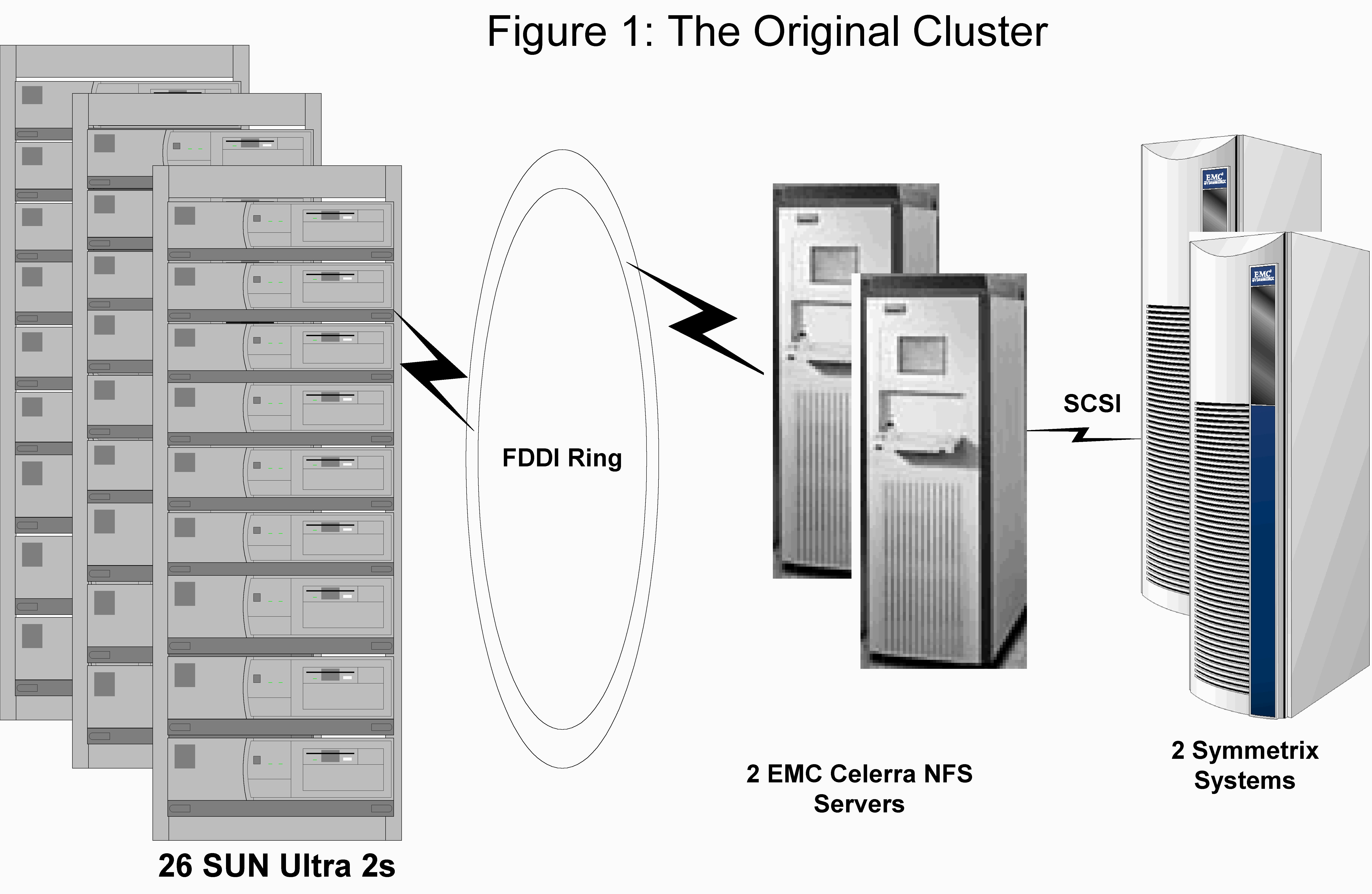 Fig-MOSIX 3 Node Cluster SnapShot.