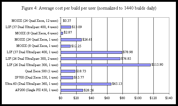 Fig-MOSIX 3 Node Cluster SnapShot.