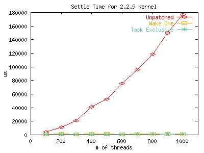 Same 3 graphs, combined into 1