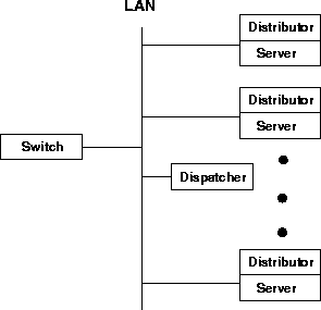 \begin{figure}
\centerline{\psfig{figure=fig/scalable2_config.eps,height=2.5in}}\end{figure}