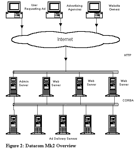 Datacom Mk 2