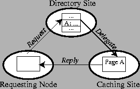 \begin{figure}
\vspace{0.1in}
\centerline{\epsfig{file = figs/getpage.eps, width = 2.5in}}
\vspace{.1in}
\end{figure}