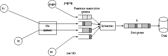 \begin{figure}
\centerline{\epsfxsize=\columnwidth \epsfbox{figs/fs1.eps}}\end{figure}