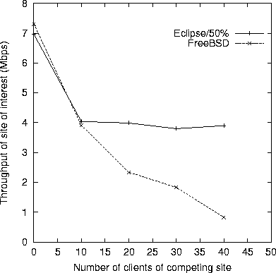 \begin{figure}
\centerline{\epsfxsize=3.5in \epsfbox{figs/fighttpf.ps}}\end{figure}