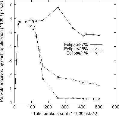 \begin{figure}
\centerline{\epsfxsize=3.5in \epsfbox{figs/figinprf.ps}}\end{figure}