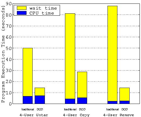 \begin{figure}
\begin{center}
\epsfxsize=4.2in\leavevmode
\epsfysize=3.5in\leavevmode
\epsffile{figures/4_user.eps}\end{center}\end{figure}