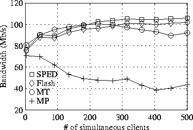 \begin{figure}
\centering
\centerline{\psfig{figure=graph_sol_degece.ps,width=3.5in}}
\end{figure}