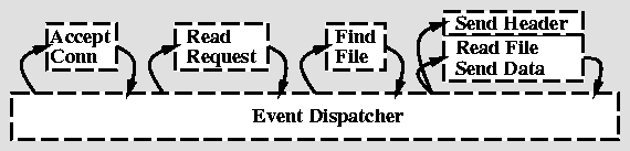 \begin{figure}
\centering
\centerline{\psfig{figure=model_sped.ps,width=5in}}
\end{figure}