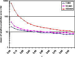 \begin{figure}
\begin{center}
\vspace*{2cm}
\leavevmode
\epsfxsize=0.6\textwidth
\epsfbox{predFla2.eps}\vspace*{-3.5cm}
\end{center}\vspace*{1cm}
\end{figure}