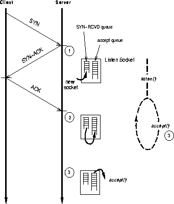 figure52