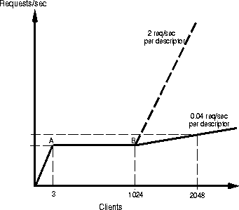 figure85