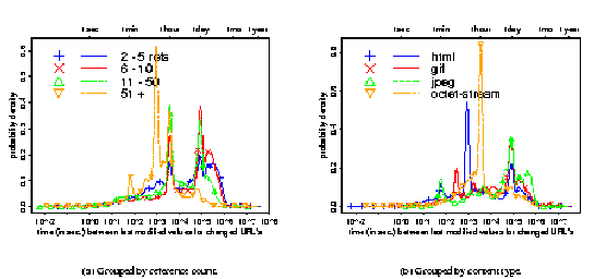 [Density plot of last-modified spread]