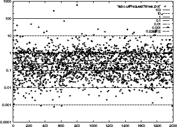 \begin{figure}
\centerline{
\psfig {file=plots/ratio.urlTimes.eps,height=2.25in}
}\end{figure}