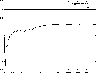 \begin{figure}
\centerline{
\psfig {file=plots/agg.SurfTime.eps,height=2.25in}
}\end{figure}