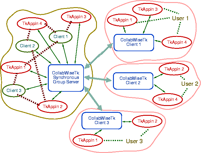 \begin{figure*}
 \begin{center}
 \indent
 
\includegraphics [width=6.0in]{Y_CollabWiseImplement.eps}
 \end{center}\end{figure*}