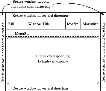 \begin{figure}
 \begin{center}
 \indent
 
\includegraphics [width=3.10in]{Y_toplevelArch.ps}
 \end{center}\end{figure}