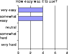 ease-of-use.png